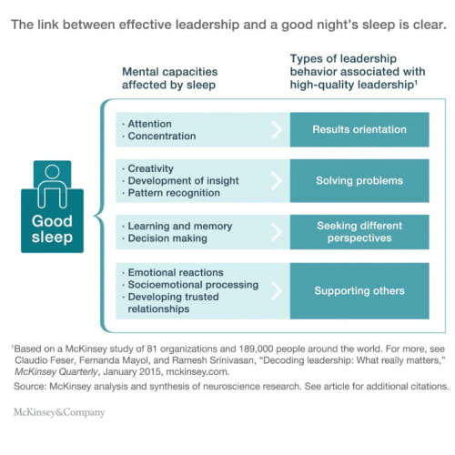 McKinsey and Company : Sleep and Leadership